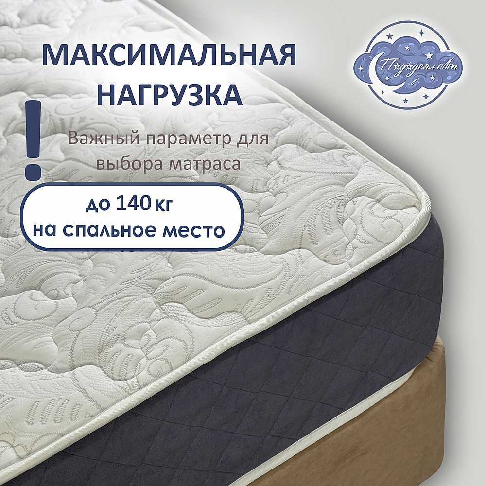 Матрас анатомический классический MAFIA