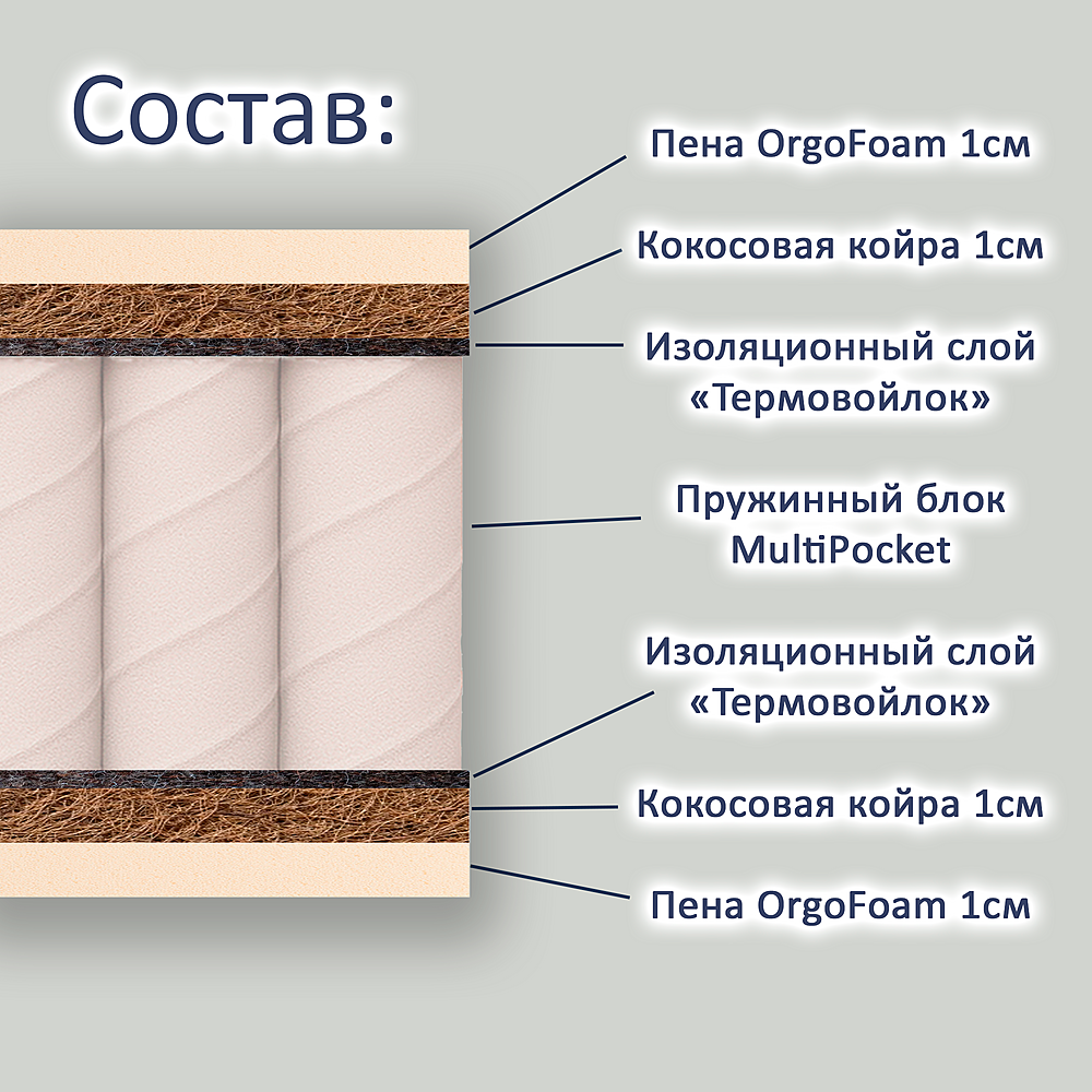 Матрас классический ортопедический JAVA
