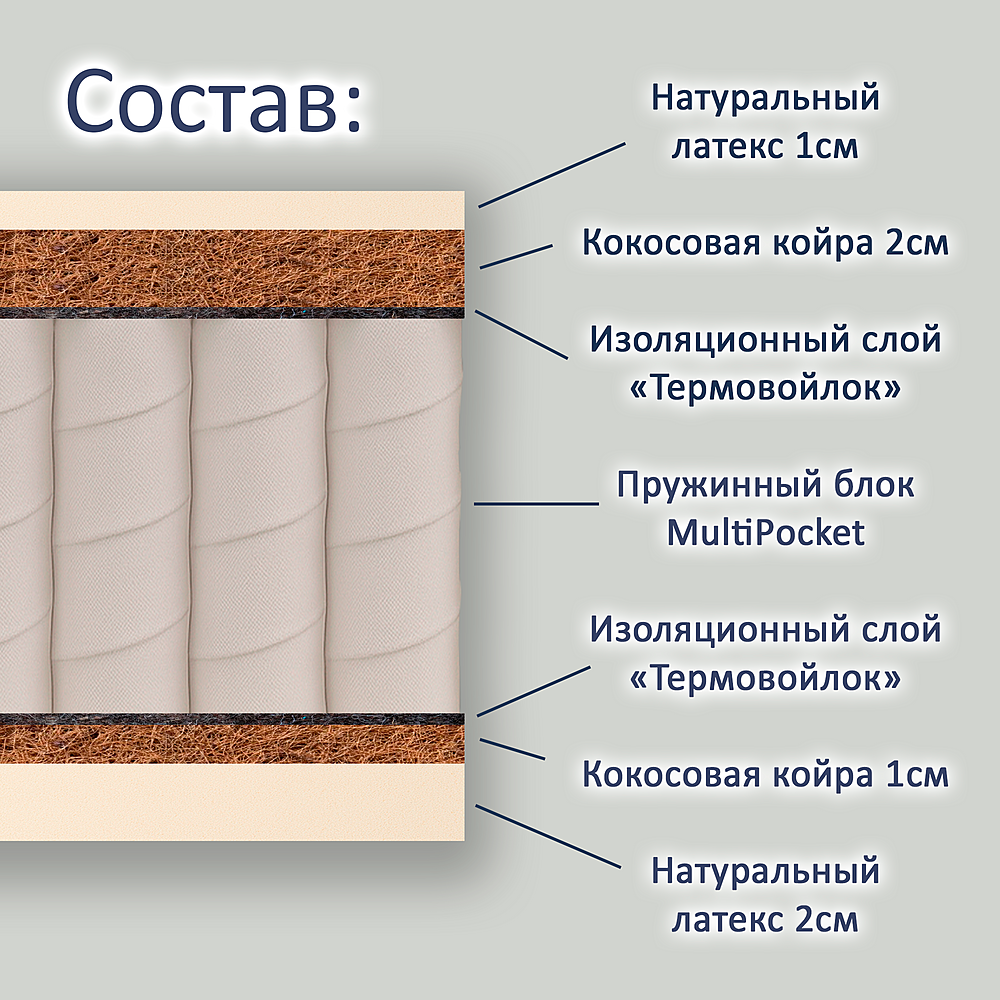 Разносторонний анатомический матрас BAGAMA