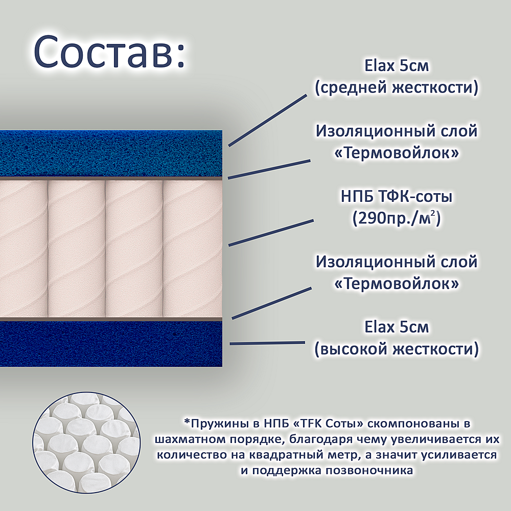 Матрас разносторонний пружинный Relaxy